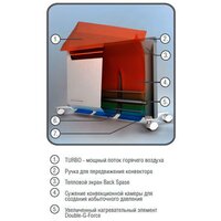 Конвектор Ballu Evolution BEC/EVM-1000 - Превью изображения №4 — Интернет-магазин Time-Shop