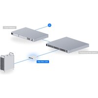 Управляемый коммутатор 2-го уровня Ubiquiti UniFi Switch Flex Mini 2.5G - Превью изображения №6 — Интернет-магазин Time-Shop