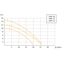 Циркуляционный насос Unipump WIP-12 - Превью изображения №2 — Интернет-магазин Time-Shop