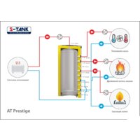 Бойлер косвенного нагрева S-Tank ТАLine-500 - Превью изображения №2 — Интернет-магазин Time-Shop