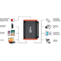 Портативная зарядная станция TopON TOP-X100 (черный/оранжевый) - Превью изображения №5 — Интернет-магазин Time-Shop
