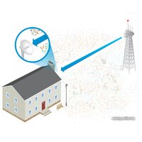 Радиомост Ubiquiti PowerBeam [PBE-M5-300] - Превью изображения №2 — Интернет-магазин Time-Shop