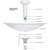 Радиомост Ubiquiti PowerBeam [PBE-M5-300] - Превью изображения №4 — Интернет-магазин Time-Shop