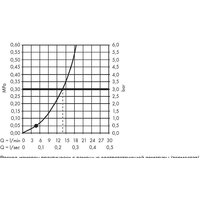 Душевой гарнитур  Hansgrohe Crometta 1jet 26537400 - Превью изображения №5 — Интернет-магазин Time-Shop