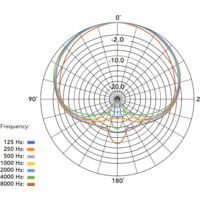 Коннекторный микрофон RODE VideoMic Me-L - Превью изображения №12 — Интернет-магазин Time-Shop