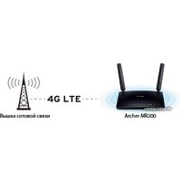 4G Wi-Fi роутер TP-Link Archer MR200 - Превью изображения №8 — Интернет-магазин Time-Shop