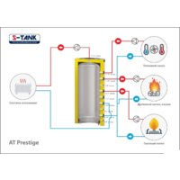 Бойлер косвенного нагрева S-Tank ТАLine-300 - Превью изображения №2 — Интернет-магазин Time-Shop