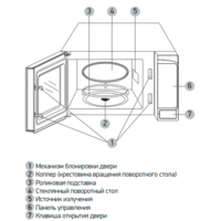 Микроволновая печь BBK 20MWS-727S/B - Превью изображения №4 — Интернет-магазин Time-Shop