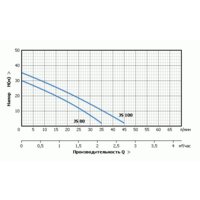 Насосная станция Unipump Auto JS 80-5 - Превью изображения №2 — Интернет-магазин Time-Shop