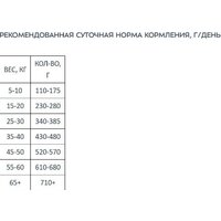 Сухой корм для собак Award Adult Hypo со свининой с добавлением брусники 2543561 12 кг - Превью изображения №7 — Интернет-магазин Time-Shop