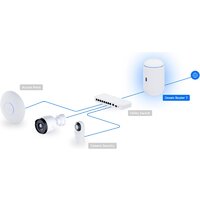 Wi-Fi роутер Ubiquiti UniFi Dream Router 7 - Превью изображения №7 — Интернет-магазин Time-Shop