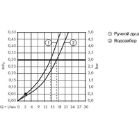 Смеситель Hansgrohe Logis 71310000 - Превью изображения №3 — Интернет-магазин Time-Shop