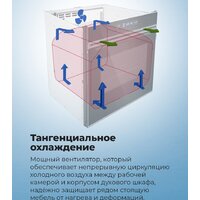 Электрический духовой шкаф MAUNFELD MEOR7217SMB - Превью изображения №29 — Интернет-магазин Time-Shop