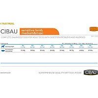 Сухой корм для собак Farmina Cibau Sensitive Lamb Medium & Maxi (12 кг) - Превью изображения №3 — Интернет-магазин Time-Shop