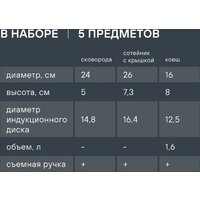 Набор сковород Rondell Kortado RDA‑1690 - Превью изображения №11 — Интернет-магазин Time-Shop