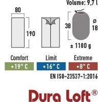 Спальный мешок High Peak Patrol 20037 (синий/темно-синий) - Превью изображения №4 — Интернет-магазин Time-Shop