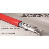 Нагревательный мат СТН Квадрат тепла 9 кв.м. 1350 Вт - Превью изображения №6 — Интернет-магазин Time-Shop