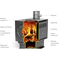 Свободностоящая печь-камин Термофор Золушка Лайт - Превью изображения №2 — Интернет-магазин Time-Shop
