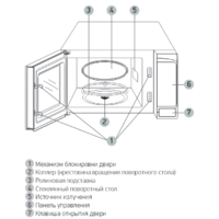 Микроволновая печь BBK 20MWS-729S/BS - Превью изображения №4 — Интернет-магазин Time-Shop