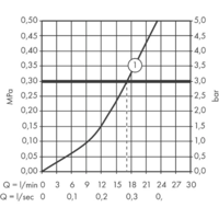 Смеситель Hansgrohe Logis 71263000 - Превью изображения №3 — Интернет-магазин Time-Shop