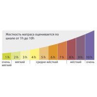 Матрас Kondor Tor 3 90x195 (жаккард) - Превью изображения №4 — Интернет-магазин Time-Shop