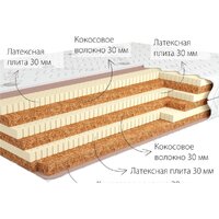 Матрас Kondor Tor 3 90x195 (жаккард) - Превью изображения №2 — Интернет-магазин Time-Shop