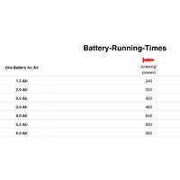 Дрель-шуруповерт Einhell E-CD 18/45 3X-Li 4513990 (с 1-им АКБ, кейс) - Превью изображения №11 — Интернет-магазин Time-Shop