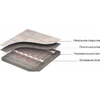 Нагревательный мат СТН Квадрат тепла 8 кв.м. 1200 Вт - Превью изображения №5 — Интернет-магазин Time-Shop