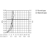 Душевая система  Hansgrohe Raindance Select E 300 2jet 27283000 (хром) - Превью изображения №15 — Интернет-магазин Time-Shop