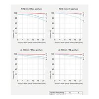 Объектив Sony FE 70-200 mm F2.8 GM OSS II - Превью изображения №14 — Интернет-магазин Time-Shop