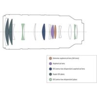 Объектив Sony FE 70-200 mm F2.8 GM OSS II - Превью изображения №13 — Интернет-магазин Time-Shop