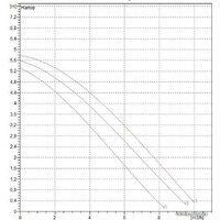 Циркуляционный насос DAB A 50/180 XM - Превью изображения №2 — Интернет-магазин Time-Shop