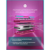 Клавиатура IO by Red Square Type 68 Pro g3ms Aquamarine (бирюзовый/розовый) - Превью изображения №8 — Интернет-магазин Time-Shop