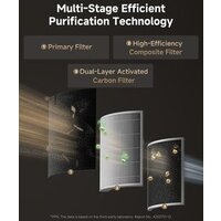 Очиститель воздуха Dreame Pet Air Purifier AP10 - Превью изображения №5 — Интернет-магазин Time-Shop