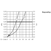 Смеситель Hansgrohe Logis 71243000 - Превью изображения №3 — Интернет-магазин Time-Shop