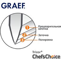 Точильный станок Graef CC 120 3656 - Превью изображения №5 — Интернет-магазин Time-Shop