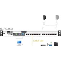 KVM переключатель Altusen KL1516AM-AXA-RG - Превью изображения №4 — Интернет-магазин Time-Shop