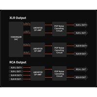 Цифро-аналоговый преобразователь Fosi Audio ZD3 - Превью изображения №6 — Интернет-магазин Time-Shop