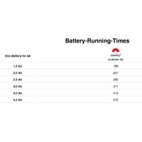 Сабельная пила Einhell TE-AP 18/26 Li-Solo 4326290 - Превью изображения №13 — Интернет-магазин Time-Shop