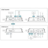 Удлинитель по витой паре Aten VE1843-AT-G - Превью изображения №5 — Интернет-магазин Time-Shop