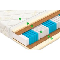 Матрас Vegas Balance 140x200 - Превью изображения №2 — Интернет-магазин Time-Shop