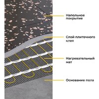 Нагревательный мат OneKeyElectro OKE-2100-14.00 2284486 - Превью изображения №6 — Интернет-магазин Time-Shop