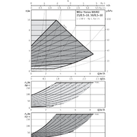 Циркуляционный насос Wilo Yonos MAXO 25/0,5-10 - Превью изображения №2 — Интернет-магазин Time-Shop