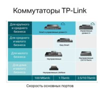 Управляемый коммутатор 2-го уровня TP-Link TL-SG3428MP V2 - Превью изображения №7 — Интернет-магазин Time-Shop