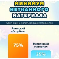 Трусики-подгузники Momi Comfort Care Giga М 6-11кг (88шт) - Превью изображения №5 — Интернет-магазин Time-Shop