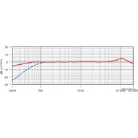 Проводной микрофон RODE VideoMic Rycote - Превью изображения №7 — Интернет-магазин Time-Shop