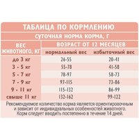 Сухой корм для кошек Brit care Superpremium Sensitive с индейкой и ягненком (чувствительное пищеварение) 7 кг - Превью изображения №11 — Интернет-магазин Time-Shop