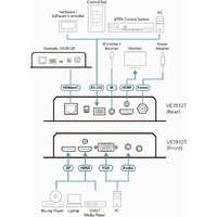 Удлинитель по витой паре Aten VE3912T-AT-G - Превью изображения №5 — Интернет-магазин Time-Shop