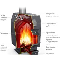 Свободностоящая печь-камин Термофор Инженер СД, СК, ТВ - Превью изображения №2 — Интернет-магазин Time-Shop