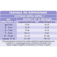Сухой корм для кошек Brit Care Superpremium Anti-Hairball с белой рыбой и индейкой (вывод шерсти) 7 кг - Превью изображения №11 — Интернет-магазин Time-Shop